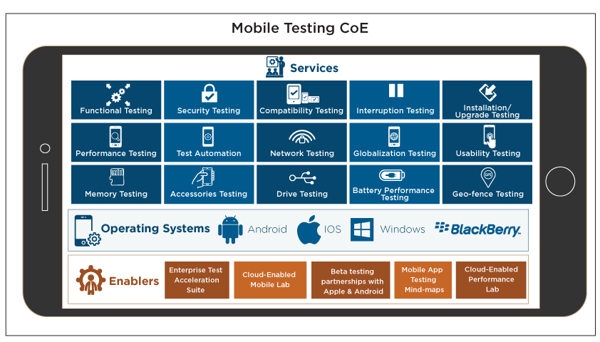 Test mobile ru. Тестирование мобильных приложений. Mobile Testing. Конфигурационное тестирование мобильного приложения. Agile тестирование.