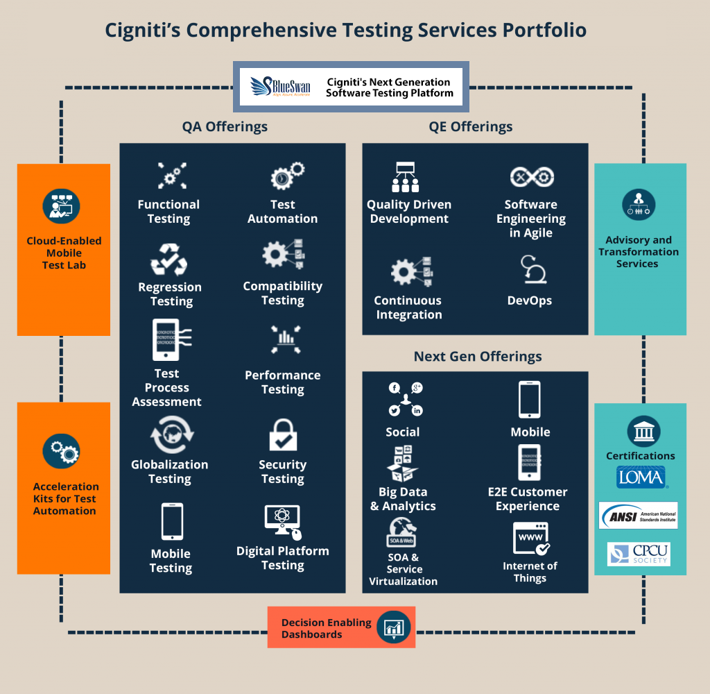 Banking Application Testing Software Testing Services for Banking Sector Cigniti Technologies